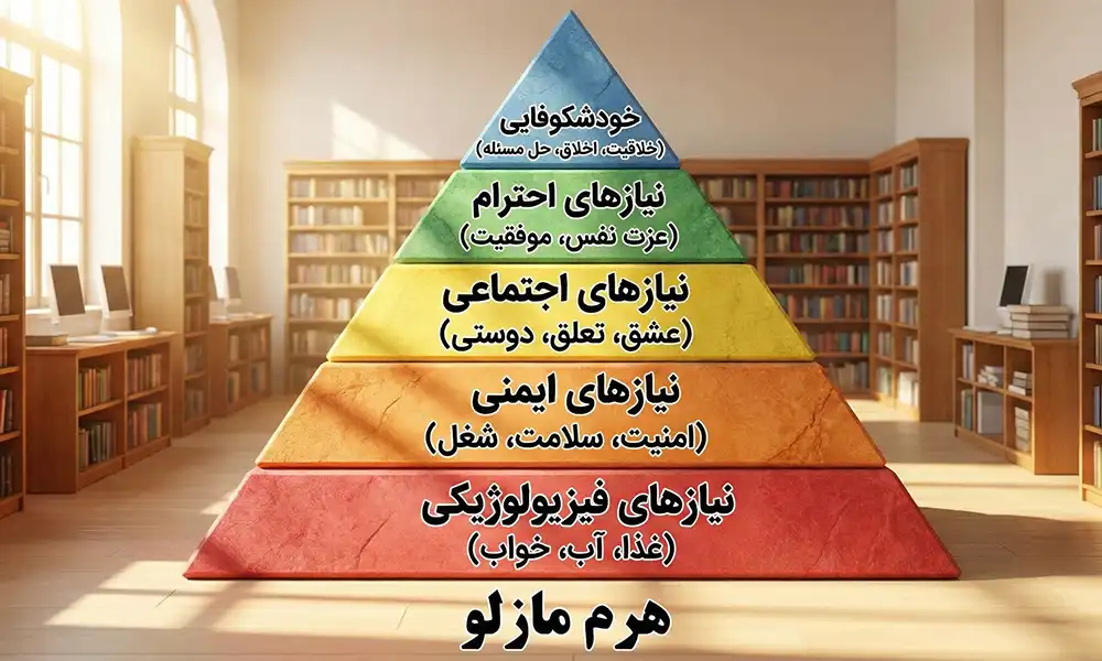 هرم مازلو - سلسله مراتب نیازهای انسان