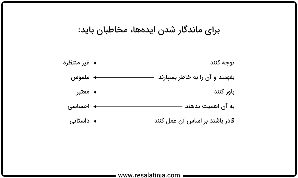 خلاصه کتاب ایده عالی مستدام